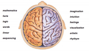 brain-based learning