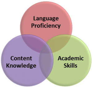 sheltered english instruction approach