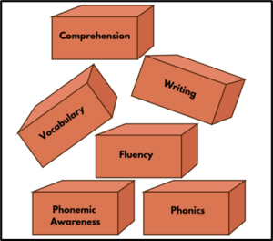 Literacy in the Elementary Classroom I